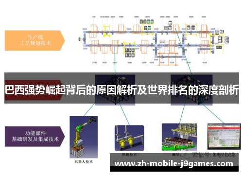 巴西强势崛起背后的原因解析及世界排名的深度剖析 巴西强势崛起背后的原因解析及世界排名的深度剖析