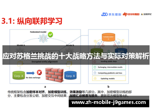 应对苏格兰挑战的十大战略方法与实际对策解析