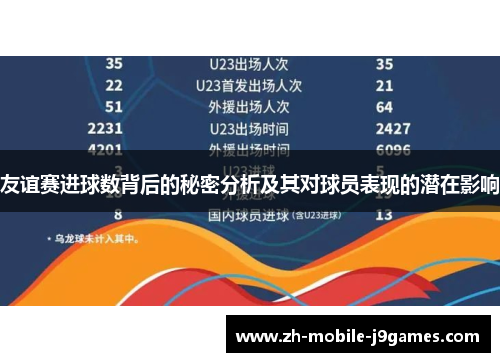 友谊赛进球数背后的秘密分析及其对球员表现的潜在影响 友谊赛进球数背后的秘密分析及其对球员表现的潜在影响