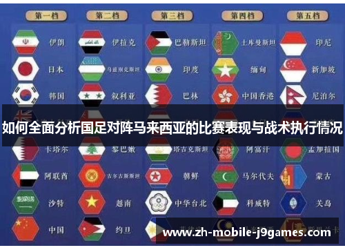 如何全面分析国足对阵马来西亚的比赛表现与战术执行情况