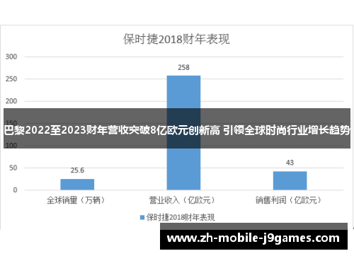 巴黎2022至2023财年营收突破8亿欧元创新高 引领全球时尚行业增长趋势