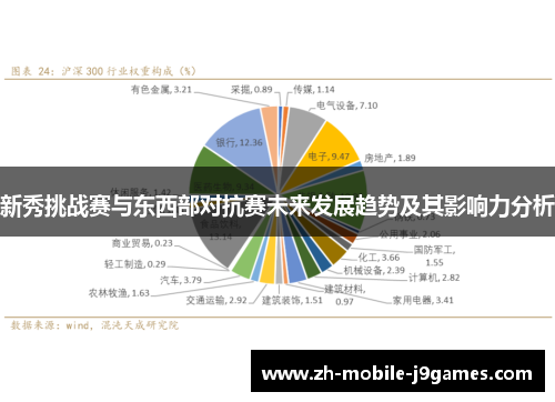 新秀挑战赛与东西部对抗赛未来发展趋势及其影响力分析