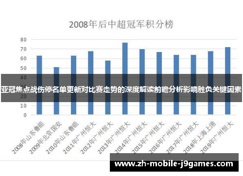 亚冠焦点战伤停名单更新对比赛走势的深度解读前瞻分析影响胜负关键因素 亚冠焦点战伤停名单更新对比赛走势的深度解读前瞻分析影响胜负关键因素