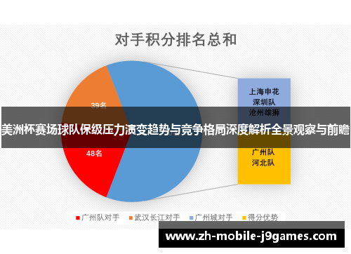 美洲杯赛场球队保级压力演变趋势与竞争格局深度解析全景观察与前瞻